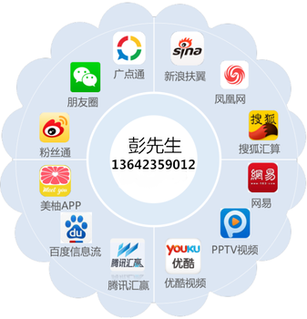 新浪扶翼廣告 如何操作、效果評估與投放選擇